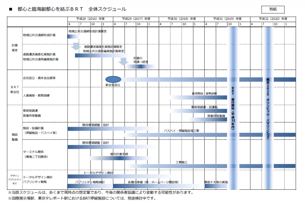 ＢＲＴ　スケジュール