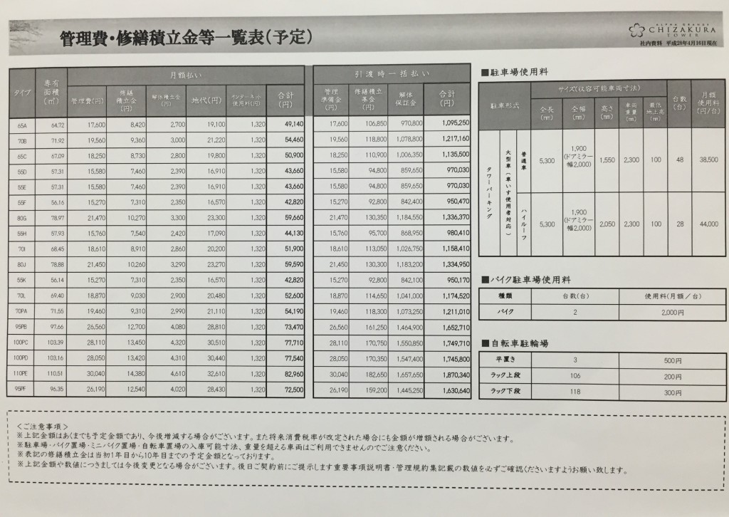 アルファグランデ千桜タワー　管理費