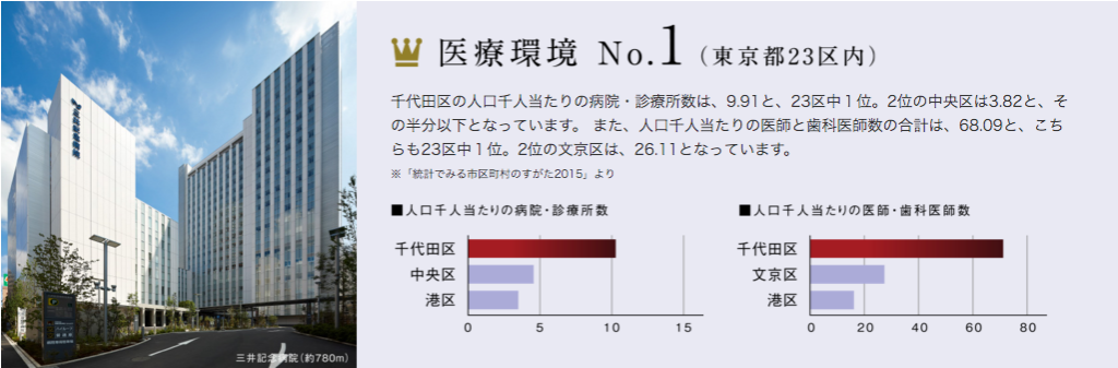 アルファグランデ千桜タワー