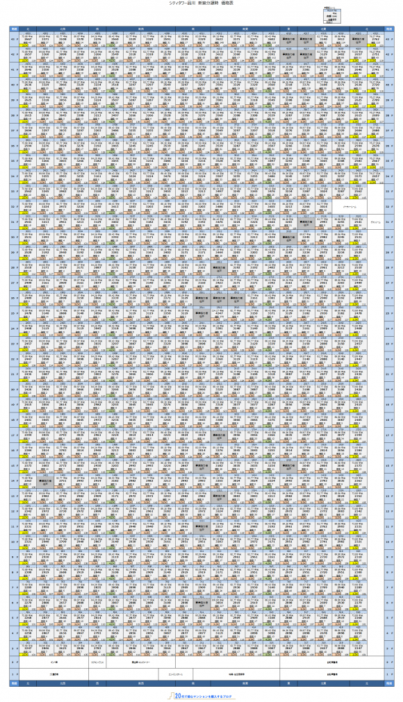 シティタワー品川　価格表