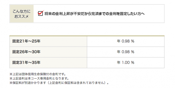 三菱東京UFJ銀行　35年固定