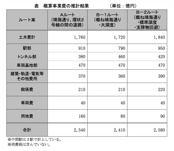 中央区　臨海地域地下鉄構想