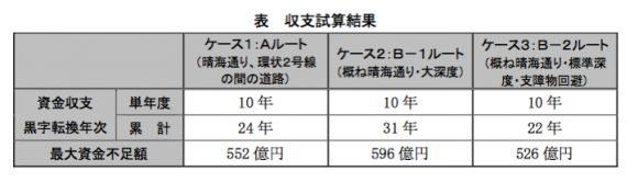 中央区　臨海地域地下鉄構想