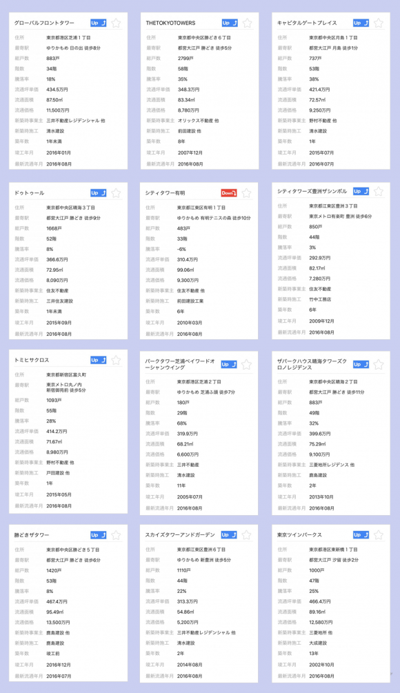 Realnet中古マンションサーチ