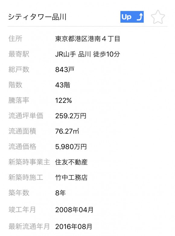 Realnet中古マンションサーチ　シティタワー品川
