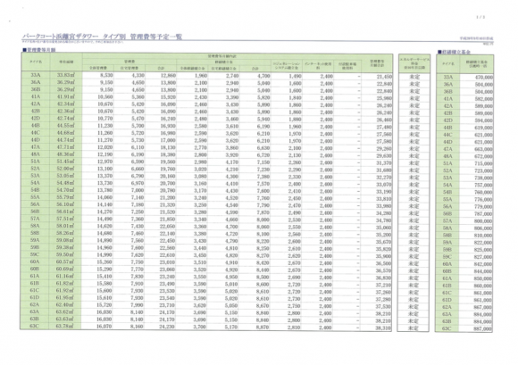 パークコート浜離宮 ザ タワー　価格