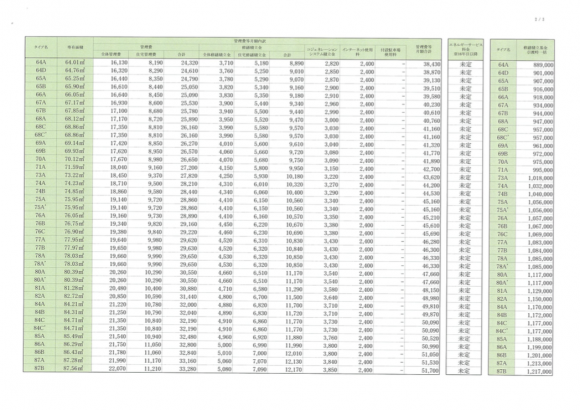 パークコート浜離宮 ザ タワー　価格