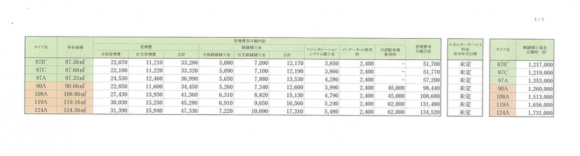 パークコート浜離宮 ザ タワー　価格