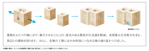 パークホームズ豊洲 ザ レジデンス