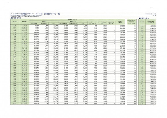 パークコート浜離宮 ザ タワー　管理費