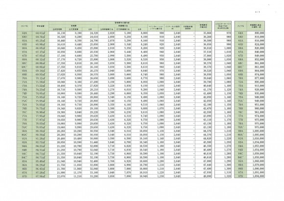 パークコート浜離宮 ザ タワー　管理費