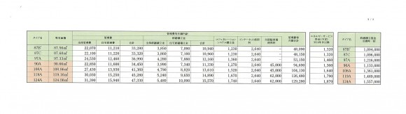 パークコート浜離宮 ザ タワー　管理費