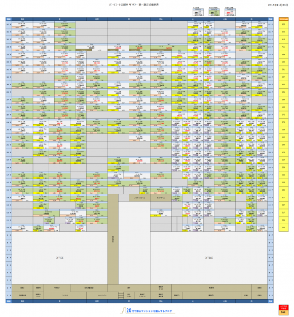 パークコート浜離宮 ザ タワー　第一期正式価格表